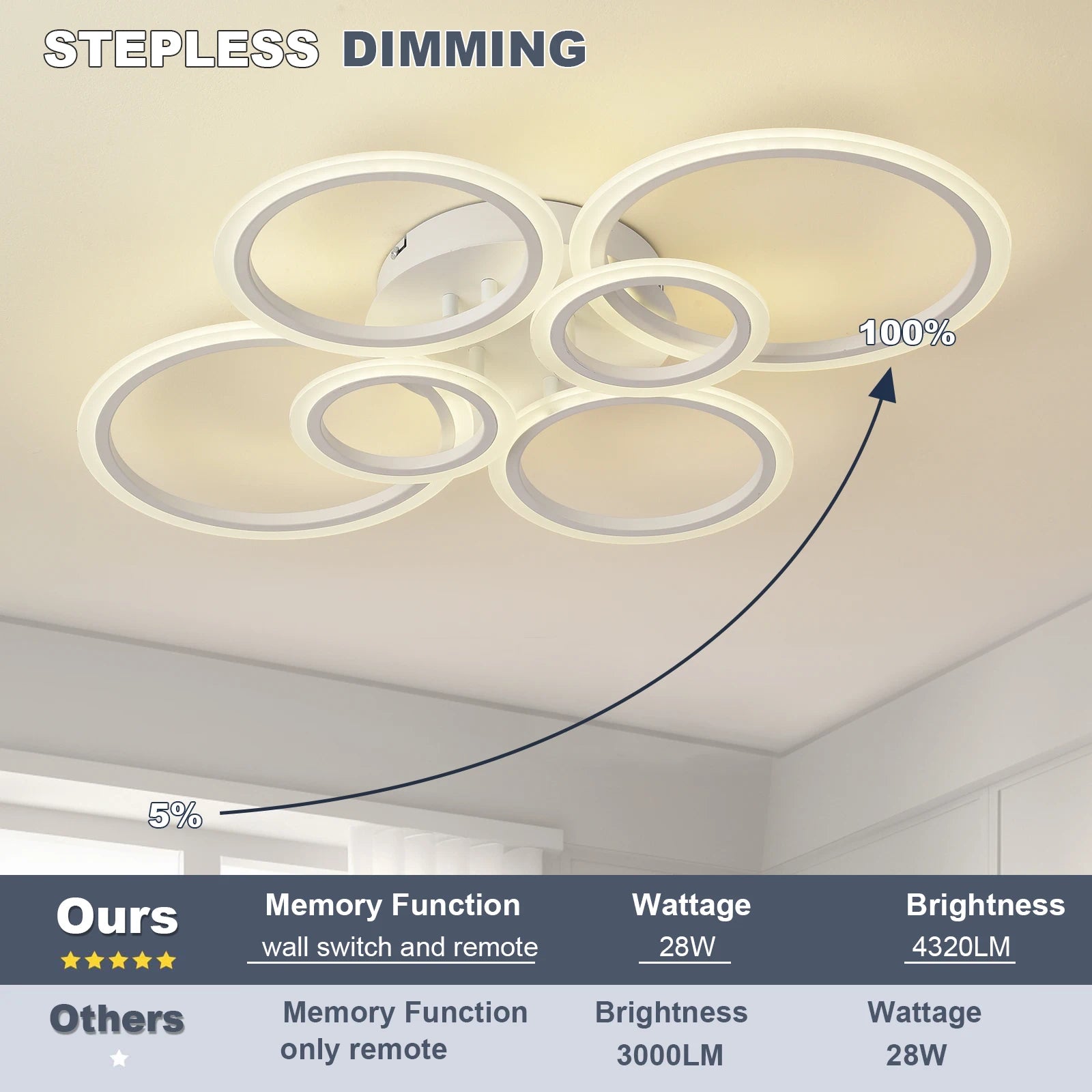 lustra-led-plafon-moderna-cercuri-iluminare-reglabila-living-elegant