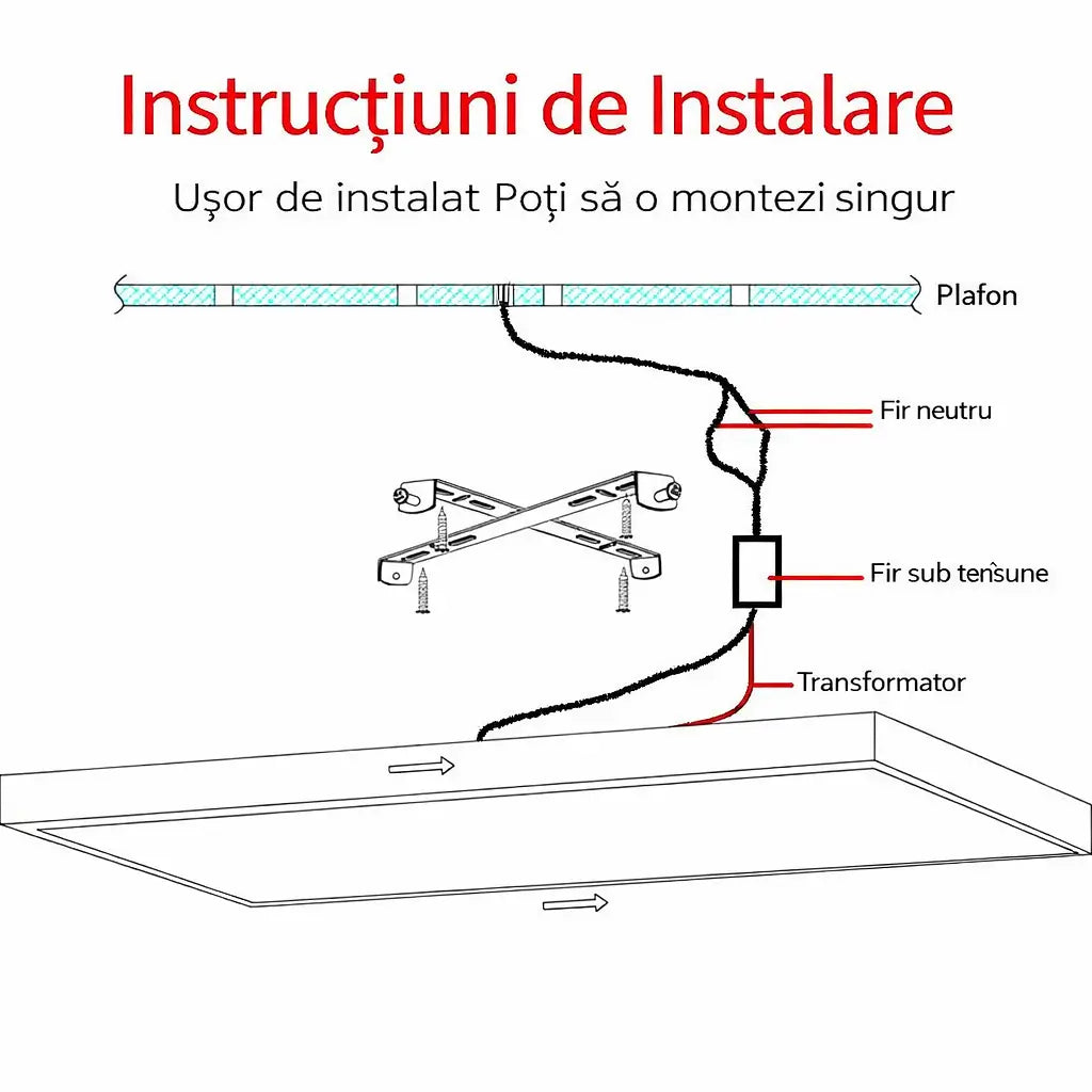 instructiuni instalare panou LED pe plafon conexiune fir faza si neutru